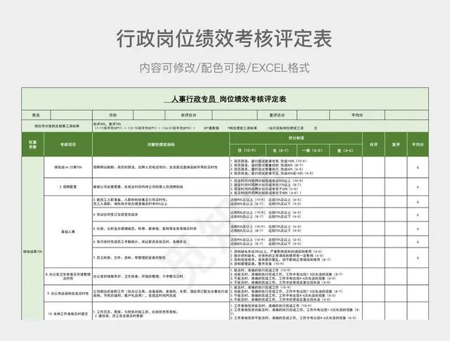 绿色详细人事行政专员岗位绩效考核评定表插图