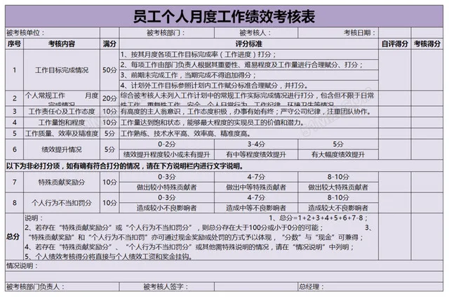 员工个人月度工作绩效考核表插图2