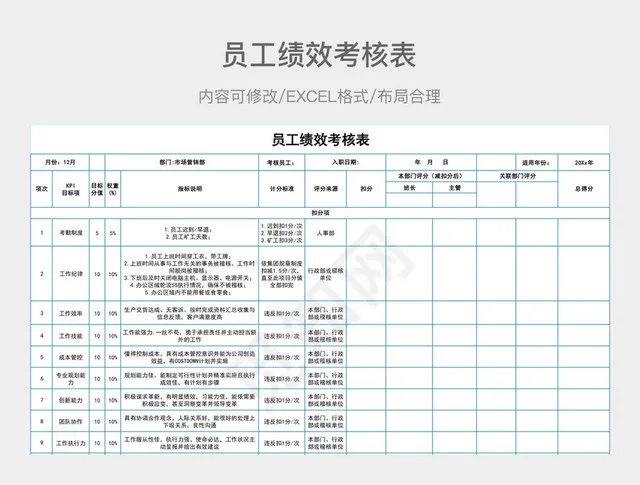 员工绩效考核表插图