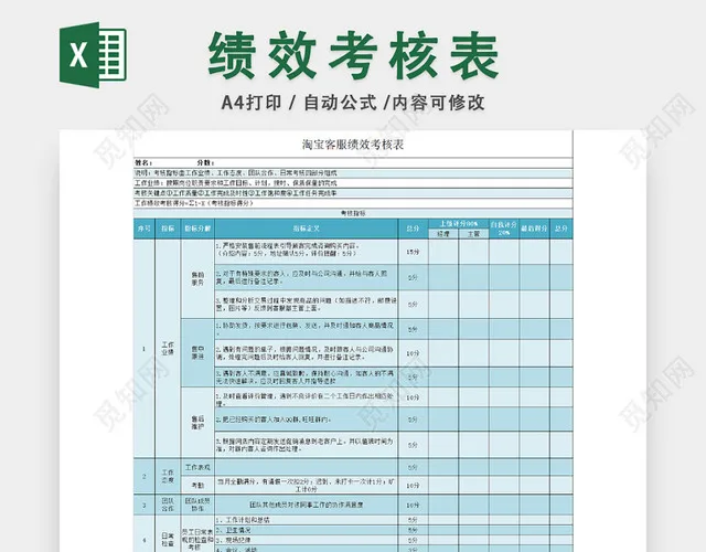 淘宝客服绩效考核表插图