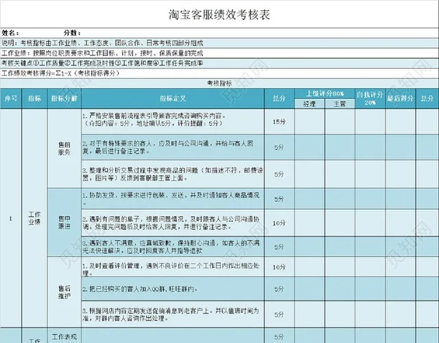 淘宝客服绩效考核表插图2