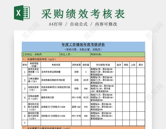 采购工作年度月度绩效考核表Excel模板插图