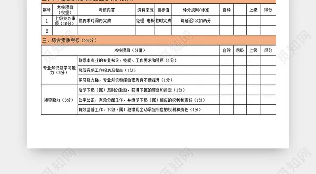 采购工作年度月度绩效考核表Excel模板插图1