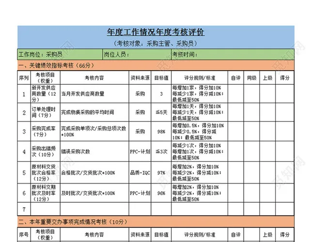 采购工作年度月度绩效考核表Excel模板插图2