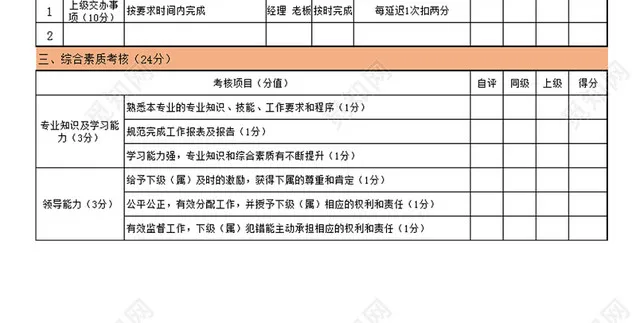 采购工作年度月度绩效考核表Excel模板插图3