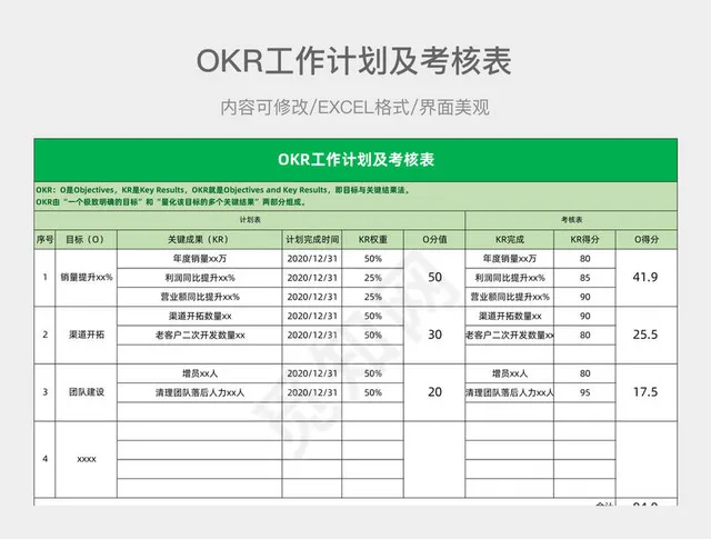 OKR工作计划及考核表插图