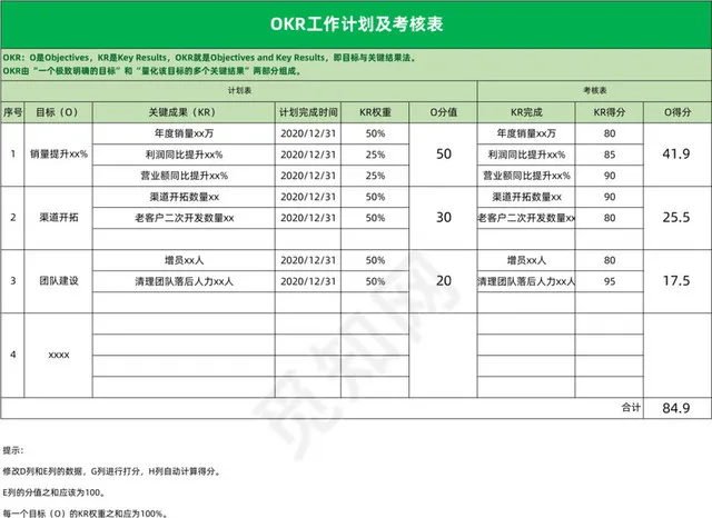 OKR工作计划及考核表插图1