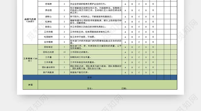 绿色中高层部门经理及主管绩效考核表插图1