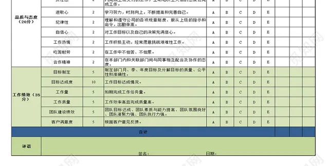 绿色中高层部门经理及主管绩效考核表插图3