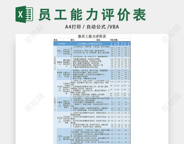 员工能力评价表插图