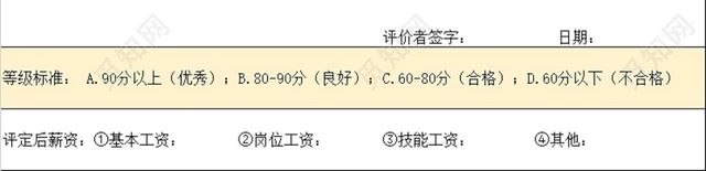 员工能力评价表插图5