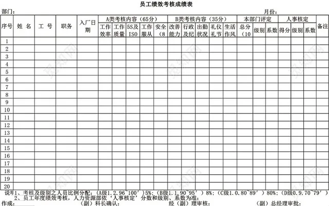 员工绩效考核表成绩表模板EXCEL表插图1