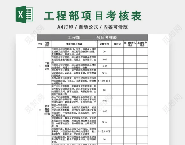 工程部项目考核表模板EXCEL模板插图