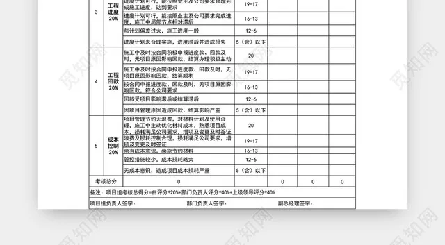 工程部项目考核表模板EXCEL模板插图1