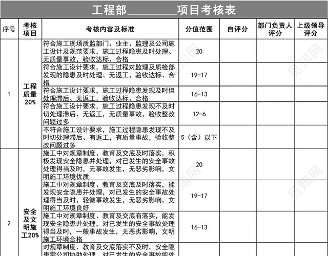 工程部项目考核表模板EXCEL模板插图2