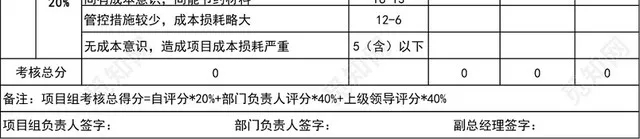 工程部项目考核表模板EXCEL模板插图4