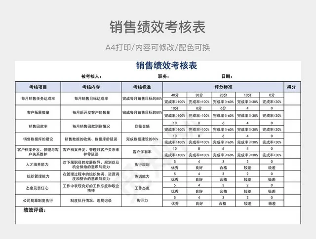 销售绩效考核表插图