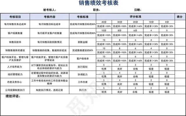 销售绩效考核表插图1