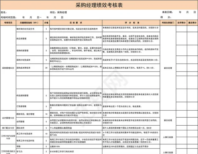 采购经理绩效考核表插图1