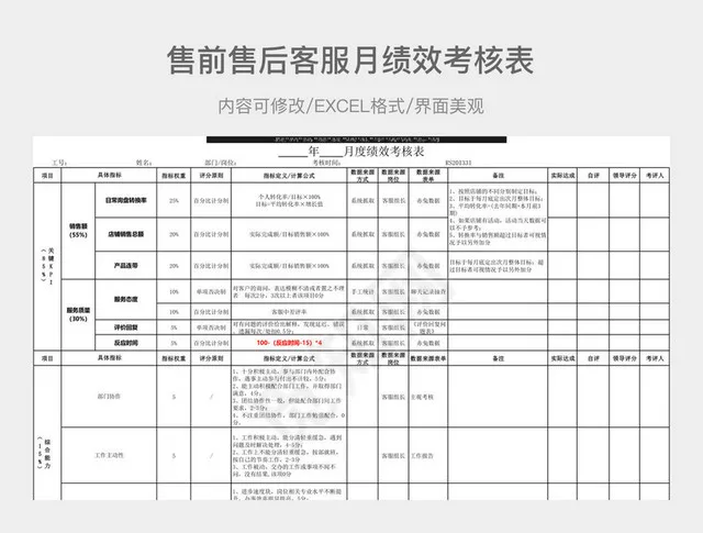 售前售后客服月度绩效考核表插图