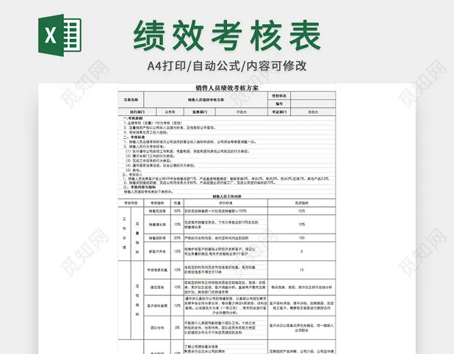 销售人员绩效考核方案插图