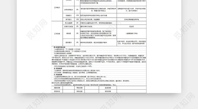 销售人员绩效考核方案插图1