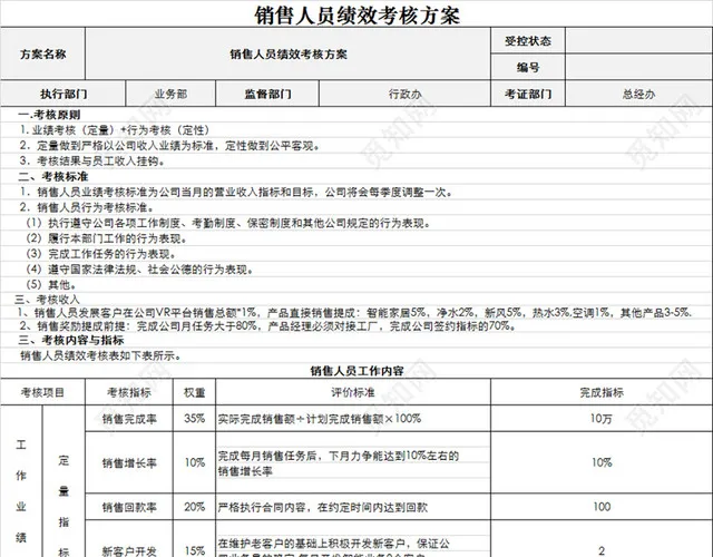 销售人员绩效考核方案插图2