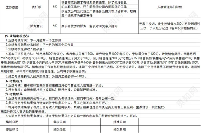 销售人员绩效考核方案插图4