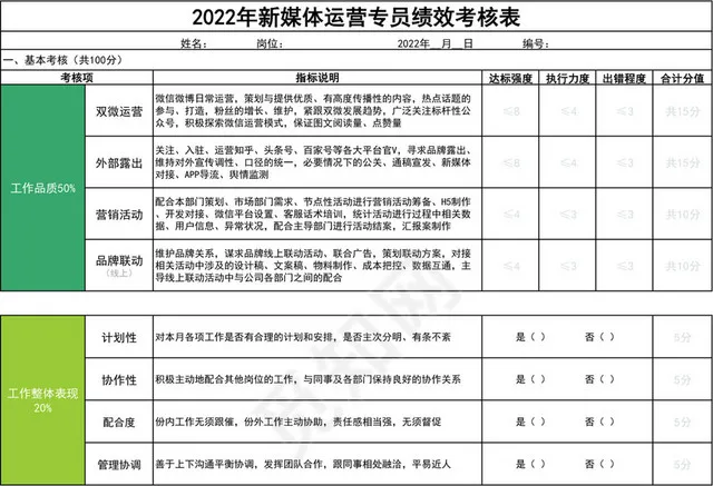 绿色简约2022年新媒体运营专员绩效考核表插图1