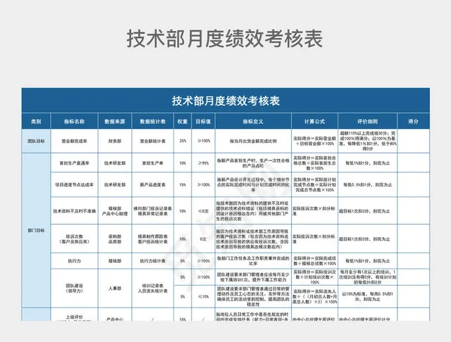 蓝色商务技术部月度绩效考核表插图