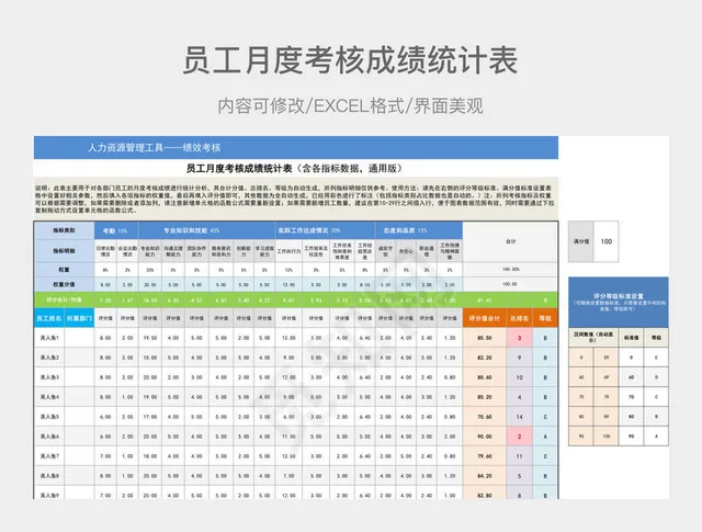 员工月度考核成绩统计表插图