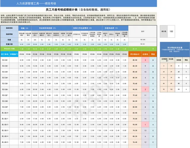 员工月度考核成绩统计表插图1