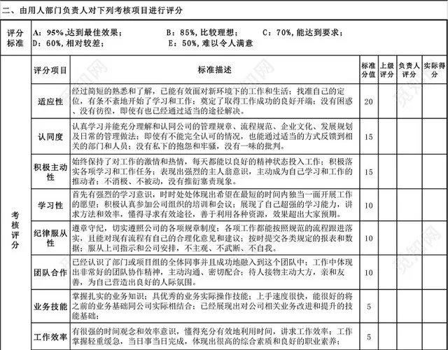 公司试用期员工跟踪考核表EXCEL模板插图4