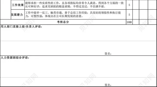 公司试用期员工跟踪考核表EXCEL模板插图5