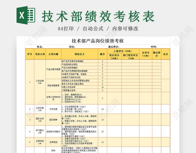 技术部门产品岗位绩效考核Excel表插图