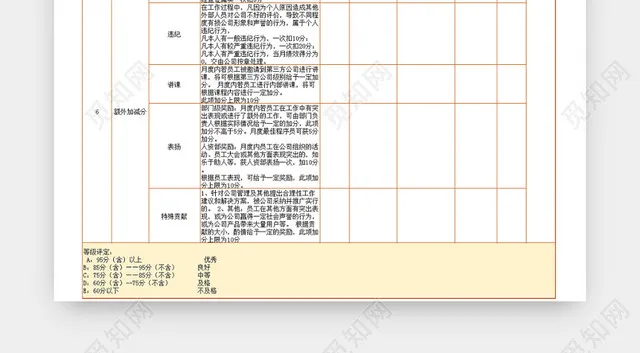 技术部门产品岗位绩效考核Excel表插图1