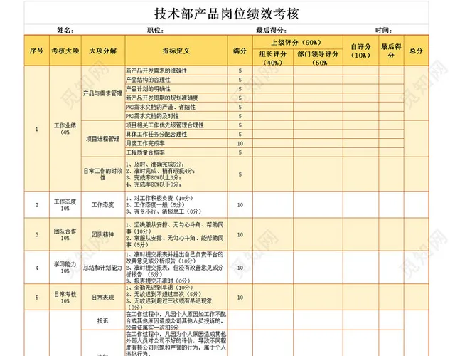 技术部门产品岗位绩效考核Excel表插图2