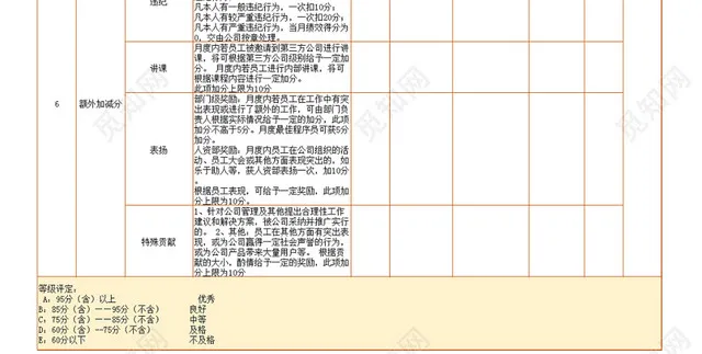 技术部门产品岗位绩效考核Excel表插图3