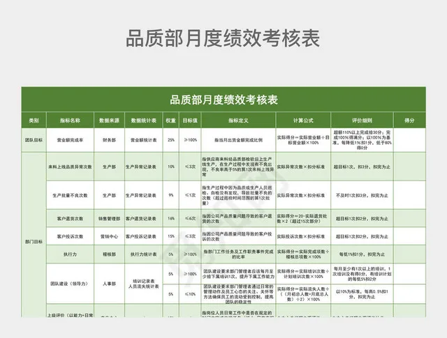 绿色清新品质部月度绩效考核表插图