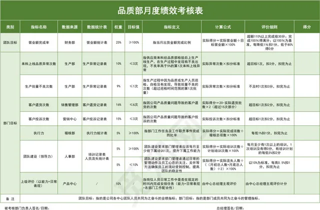 绿色清新品质部月度绩效考核表插图1