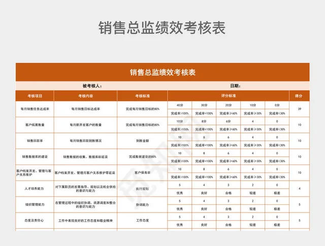 橙色销售总监绩效考核表插图