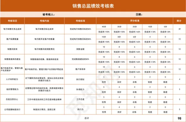 橙色销售总监绩效考核表插图1