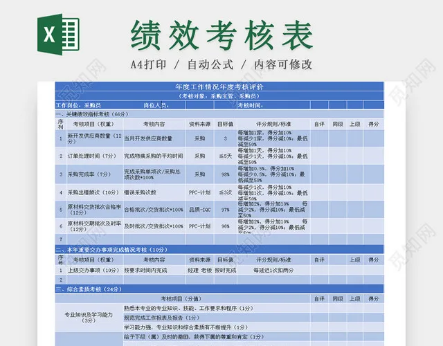 蓝色采购部门年度月度绩效考核表插图