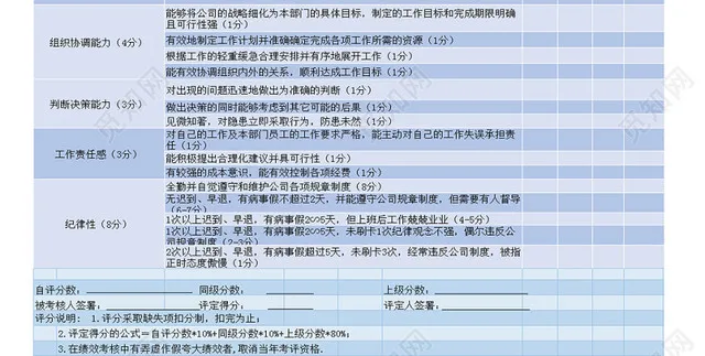 蓝色采购部门年度月度绩效考核表插图3