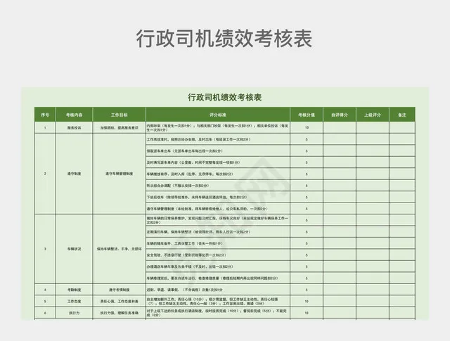 绿色清新行政司机绩效考核表插图