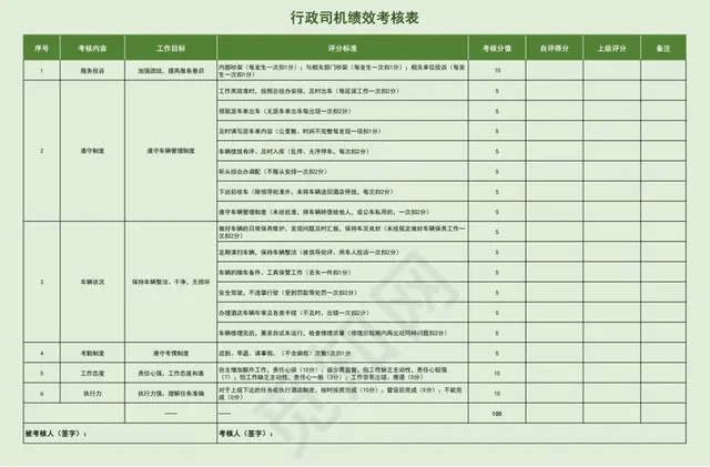 绿色清新行政司机绩效考核表插图1