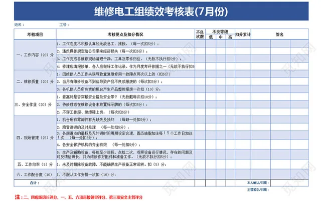 电工绩效月度考核表Excel模板插图1