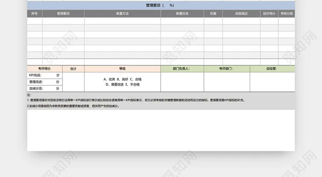 绩效考核表KPI模板EXCEL模板插图1