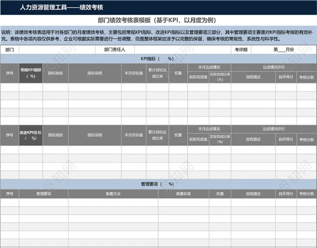 绩效考核表KPI模板EXCEL模板插图2