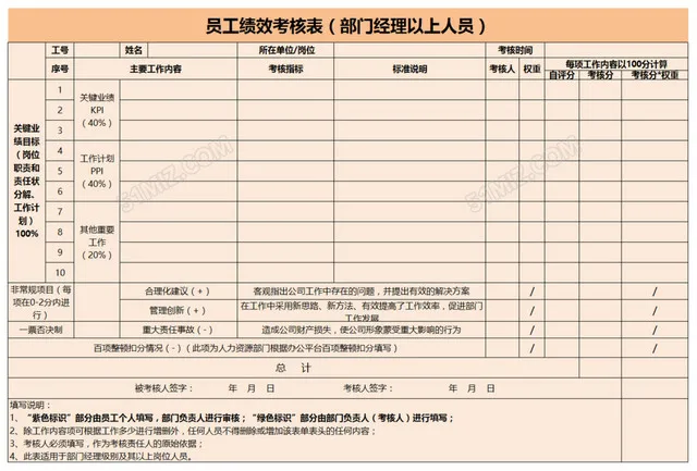 员工绩效考核表部门经理以上人员插图2
